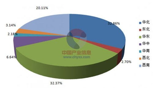 2015年1-5月中國各省市環(huán)境監(jiān)測儀器產(chǎn)量對比分析