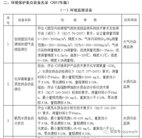 解讀環保部《高污染、高環境風險產品名錄及除外工藝及監測——水氣聲固污防環保綜合名錄（17版）》發布與基礎軟件服務的關聯