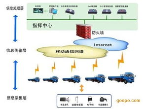 新鄭GPS油耗監控 環保新選擇，合理規劃省錢高效