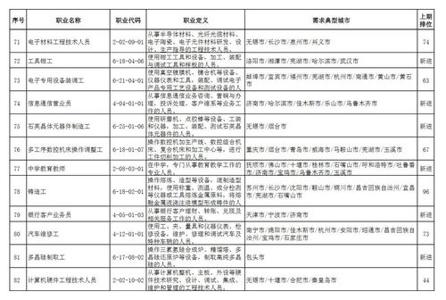 電子產品銷售位列全國最缺工職業排行前列，市場供需失衡引關注