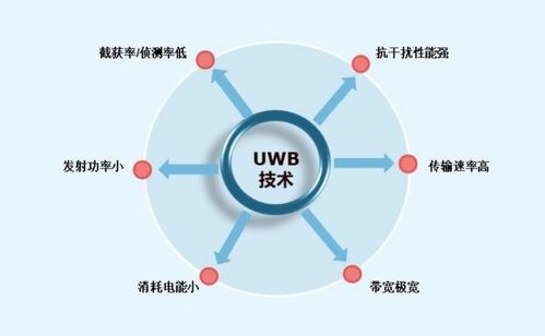 分析 UWB能否成為無任應(yīng)用領(lǐng)域的下一爆發(fā)點(diǎn)？技術(shù)開發(fā)視角
