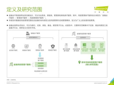 2023年中國資本市場風(fēng)險管理IT服務(wù)及咨詢市場研究報告 數(shù)字化賦能下的深度演進