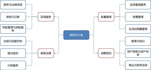 2018信托江湖 風(fēng)險管理咨詢服務(wù)的轉(zhuǎn)型與挑戰(zhàn)