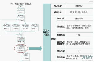 構(gòu)筑企業(yè)穩(wěn)健運營的防線 AMT咨詢基于流程的全面風(fēng)險管理服務(wù)