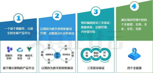 新格局 新動(dòng)能 新管理 久其新一代全面預(yù)算產(chǎn)品與風(fēng)險(xiǎn)管理咨詢服務(wù)的硬核賦能