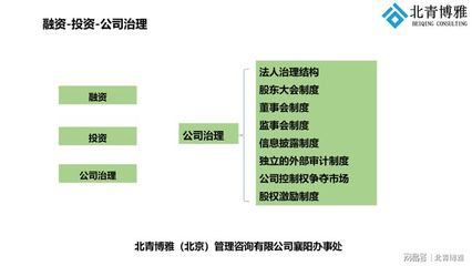 情系襄陽 為企業注入股權激勵與風險管理的雙翼力量